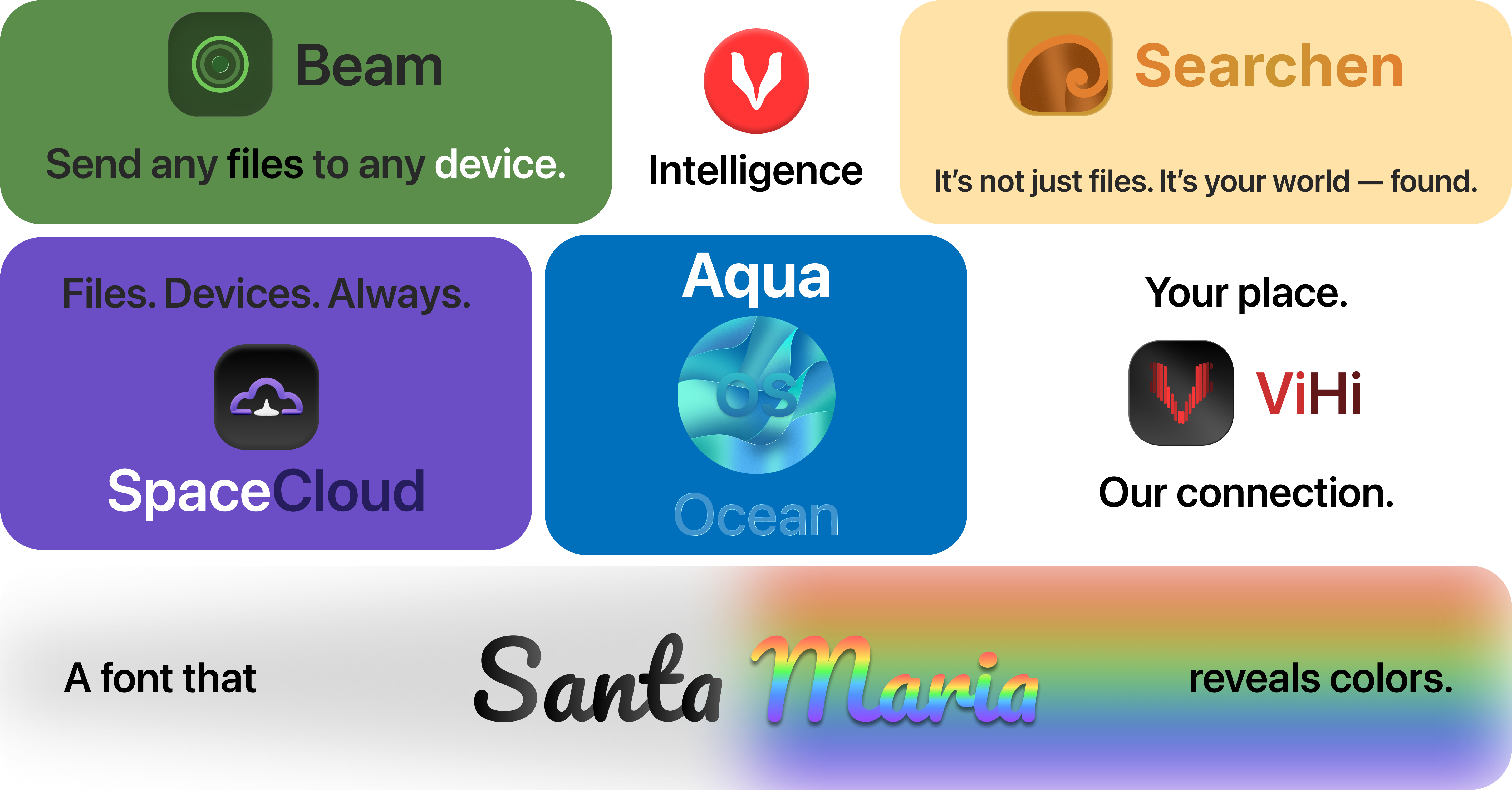 Возможности Aqua OS